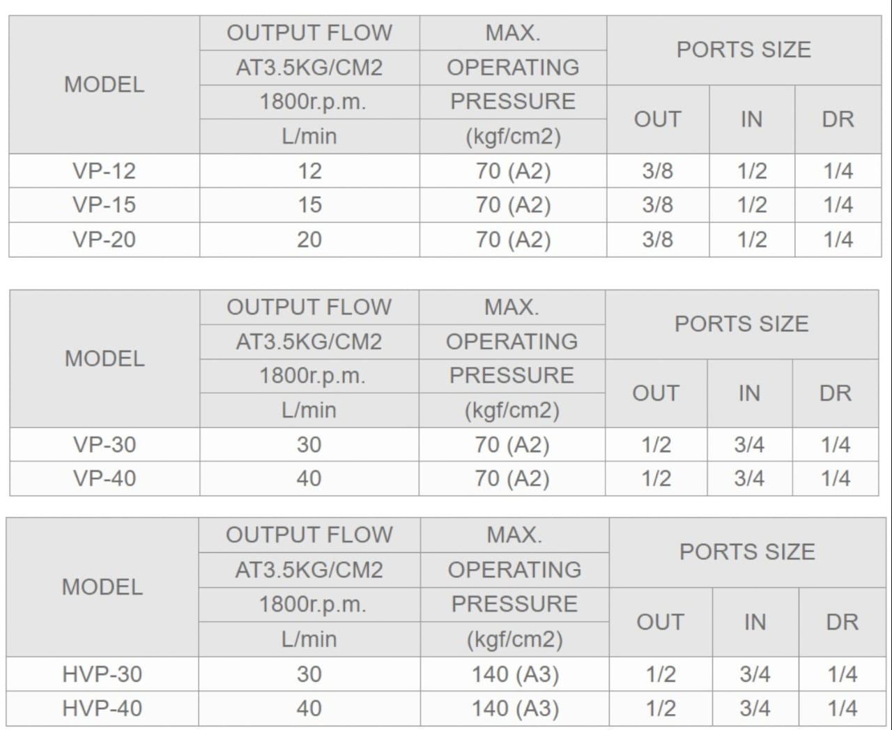 Ashun Model Selection HVP-40F-A2 Ashun Hydraulic Vane PumpÂ