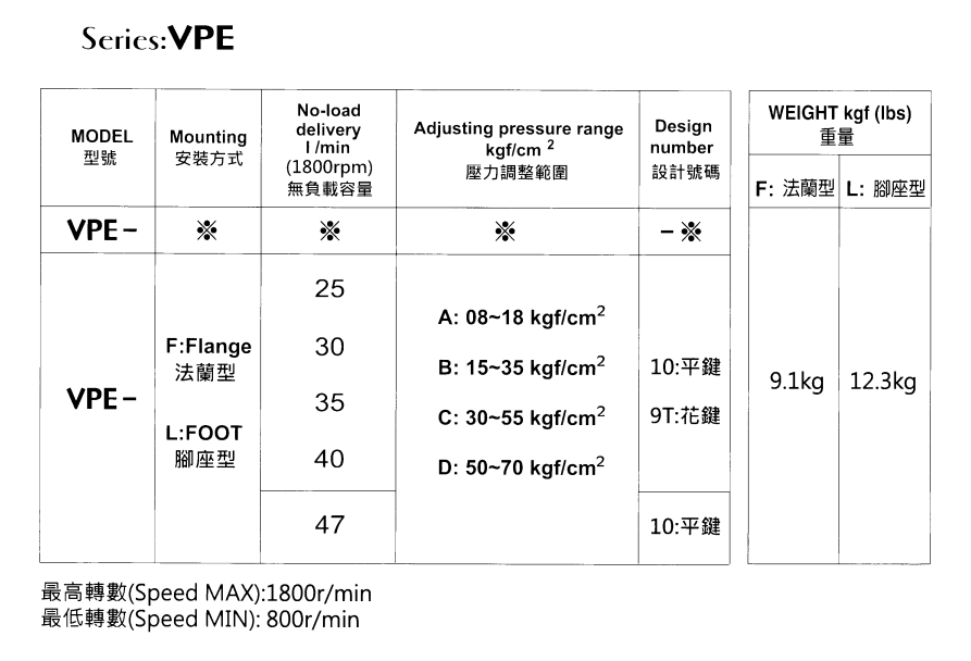 EALY-Model-Selection-1 VPE-L30D-10 EALY Hydraulic Vane PumpÂ