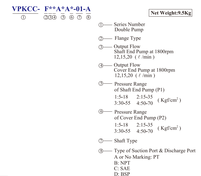 KCL Model Selection Double Pump VPKCC-F12-12-C3-C2 KCL Hydraulic Vane PumpÂ