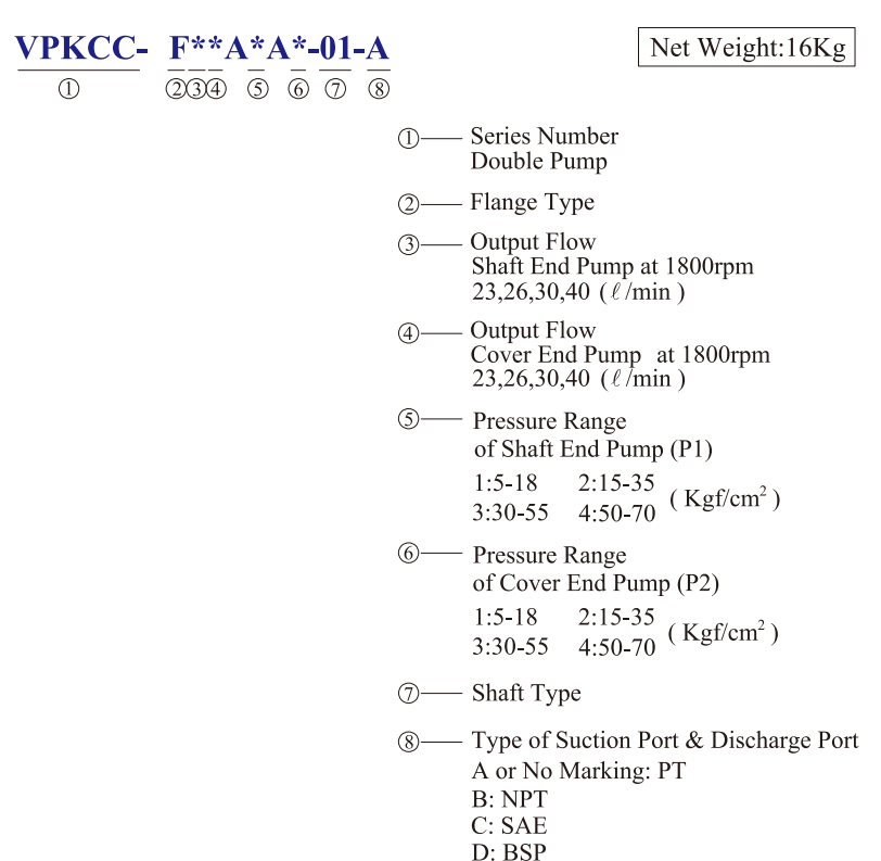 KCL Model Selection Hydraulic Double Pump VPKCC-F40-40-A2-A1 KCL Hydraulic Vane PumpÂ