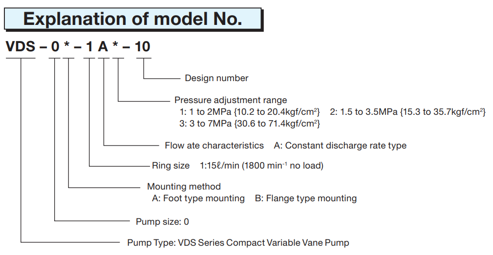Nachi VDS Model Selection VDC-1A-1A3-20 Nachi Hydraulic Vane Pump
