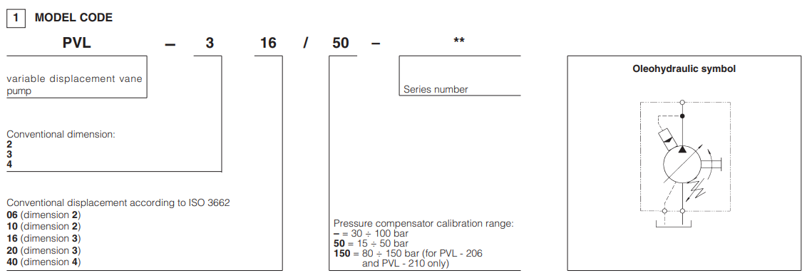 Atos Model Selection PVL-440 Atos Hydraulic Variable Vane Pump